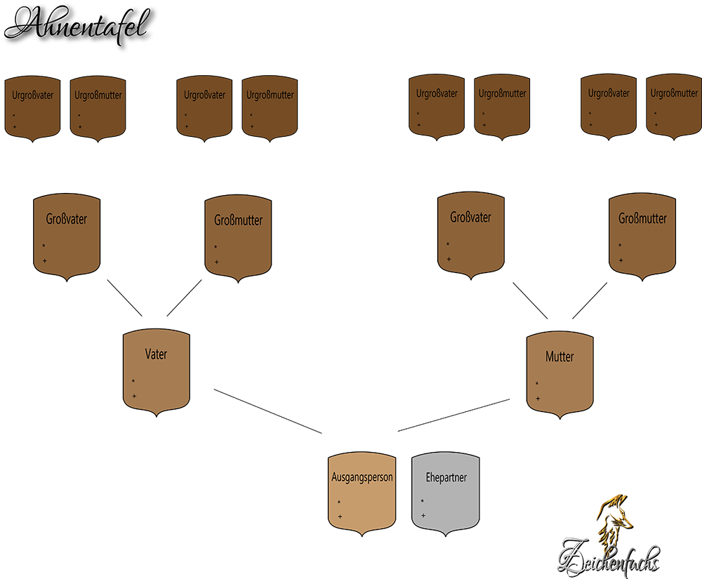 Structure of pedigree paintings