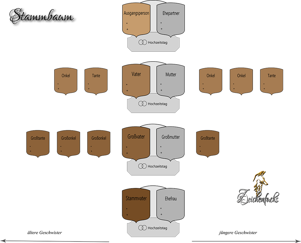 structure of family tree paintings