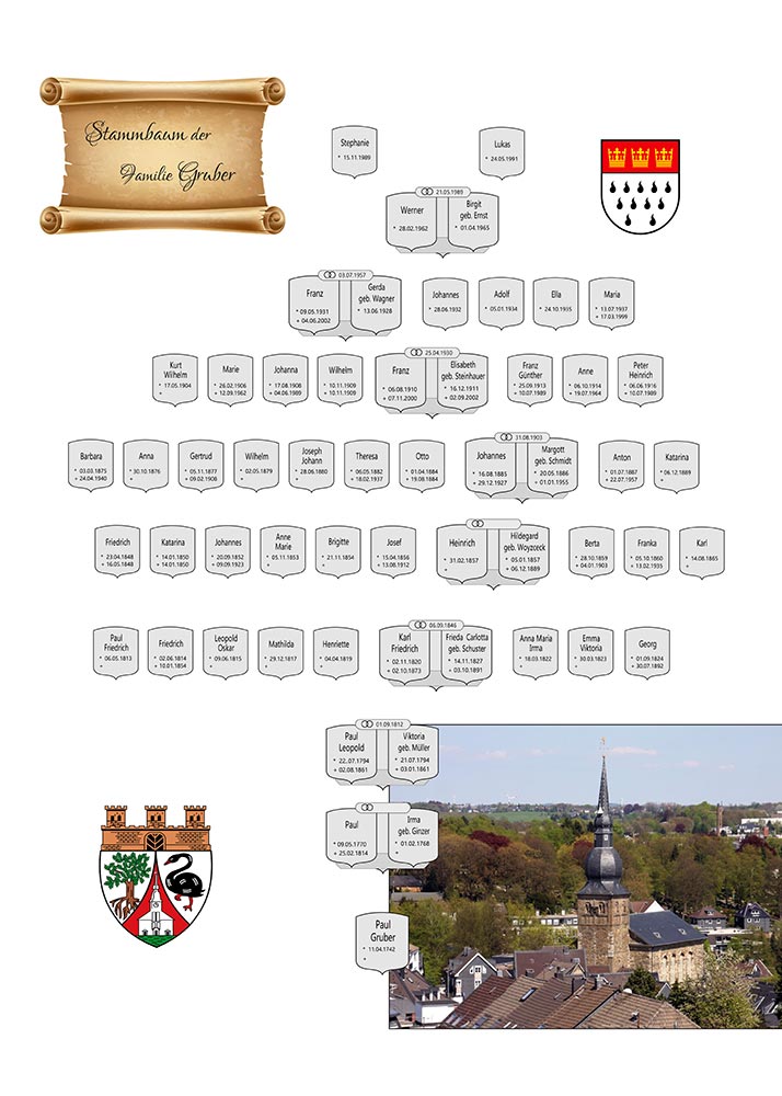 family tree commission